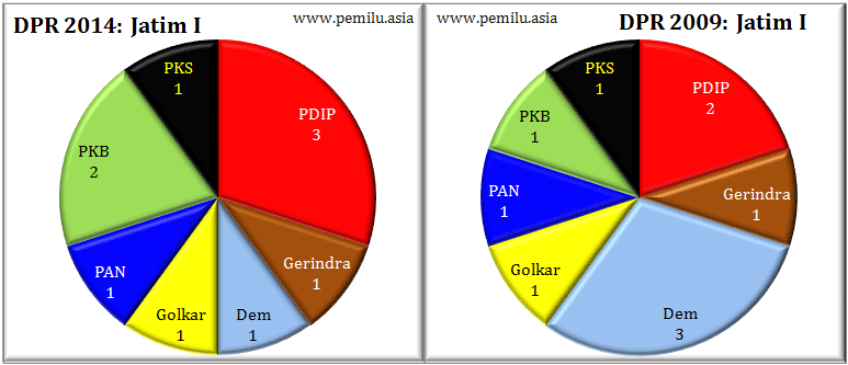 Jatim